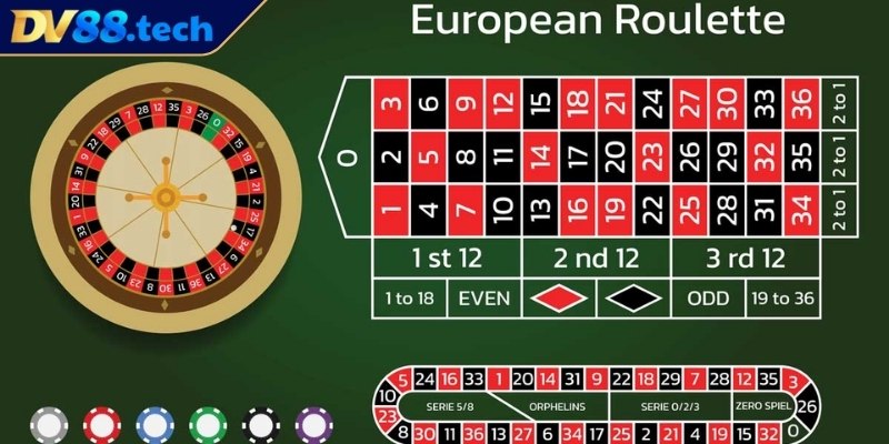 Roulette DV88 – Đắm Chìm Vòng Quay Chiến Thắng Định Mệnh 1 Roulette DV88 và những thông tin về game